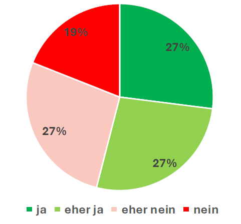 Energiequellen: Externe Unterstützung