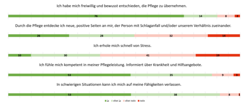 Resilienzfaktoren Innere Haltung