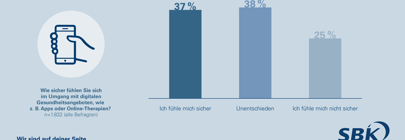 Digitalisierung braucht Aufklärung