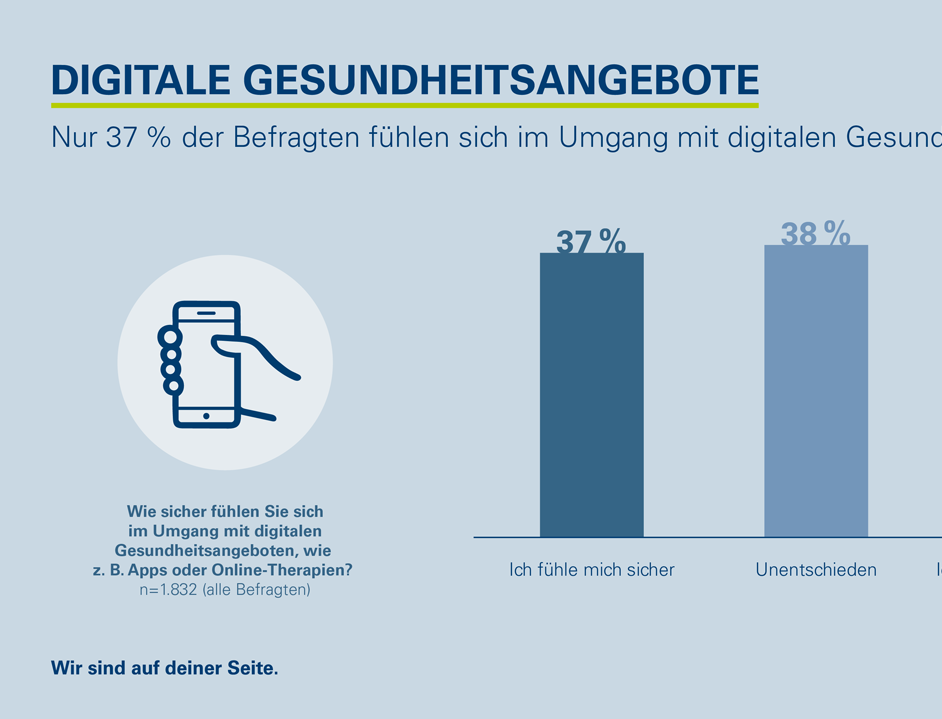 Digitalisierung braucht Aufklärung
