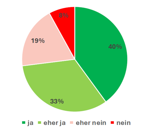Energiequellen: Verlässliche Kontakte