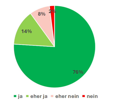 Energiequellen: Freude im Alltag