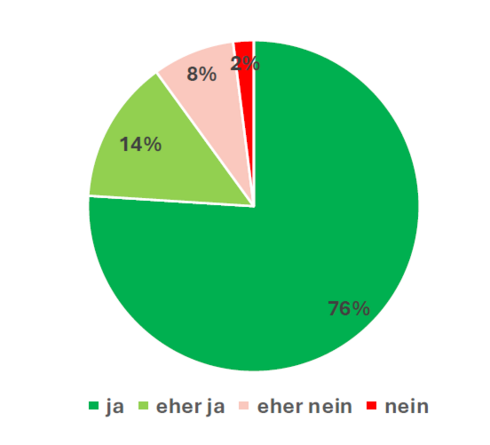Innere Haltung - bewusste Entscheidung