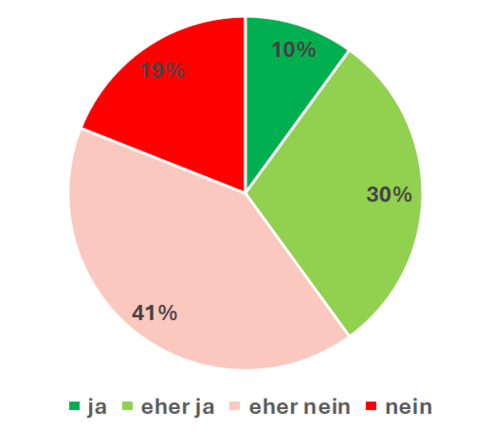 Innere Haltung: Erholung von Stress